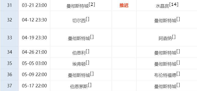 英超西甲冠军争夺形势分析：阿森纳不败则夺冠，巴萨两关键战未胜或失冠